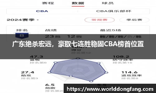 广东绝杀宏远，豪取七连胜稳固CBA榜首位置